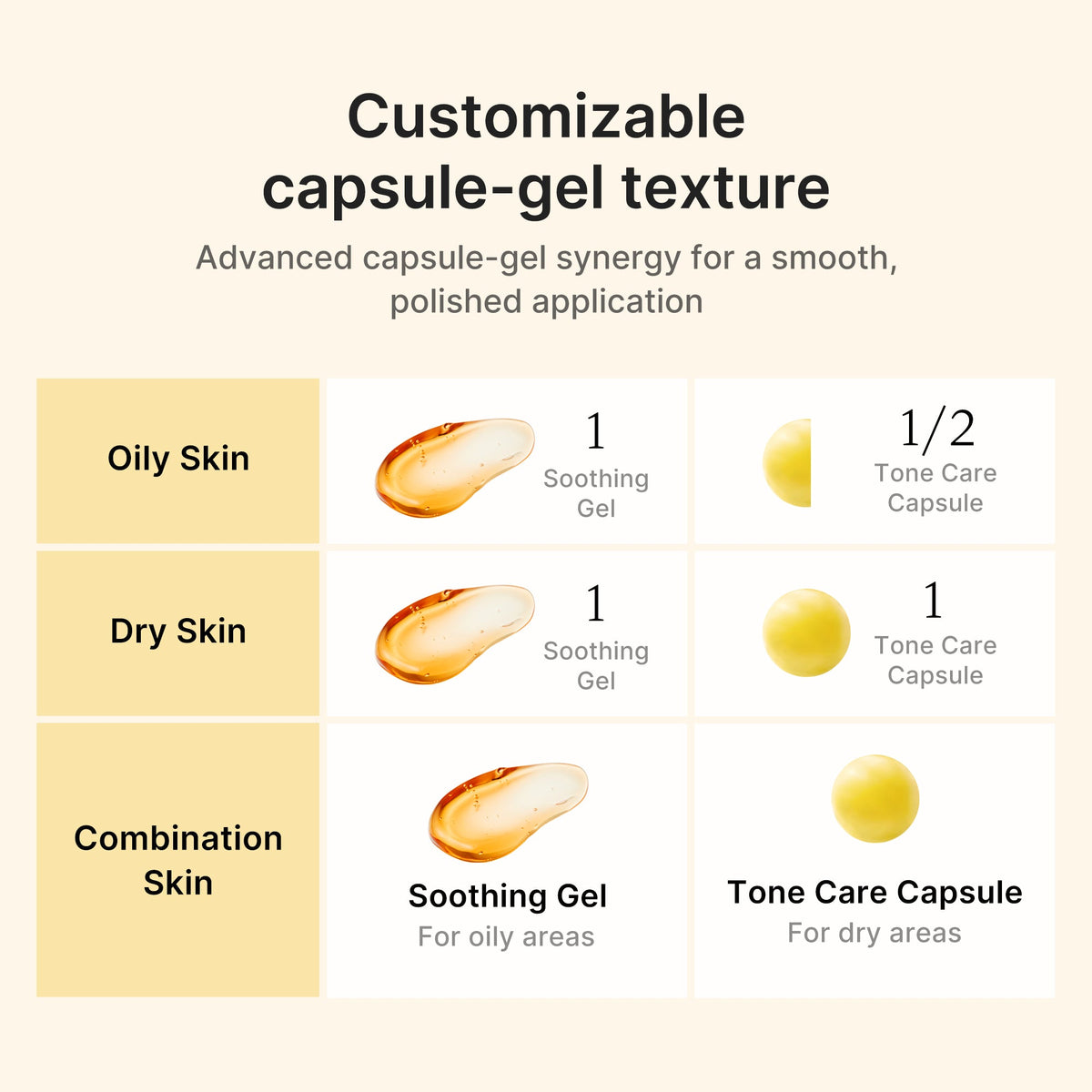 Medicube - Kojic Acid Turmeric Vita Capsule Cream, 53g
