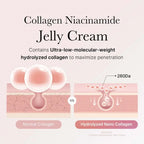 MEDICUBE Collagen Jelly Cream - Image 9