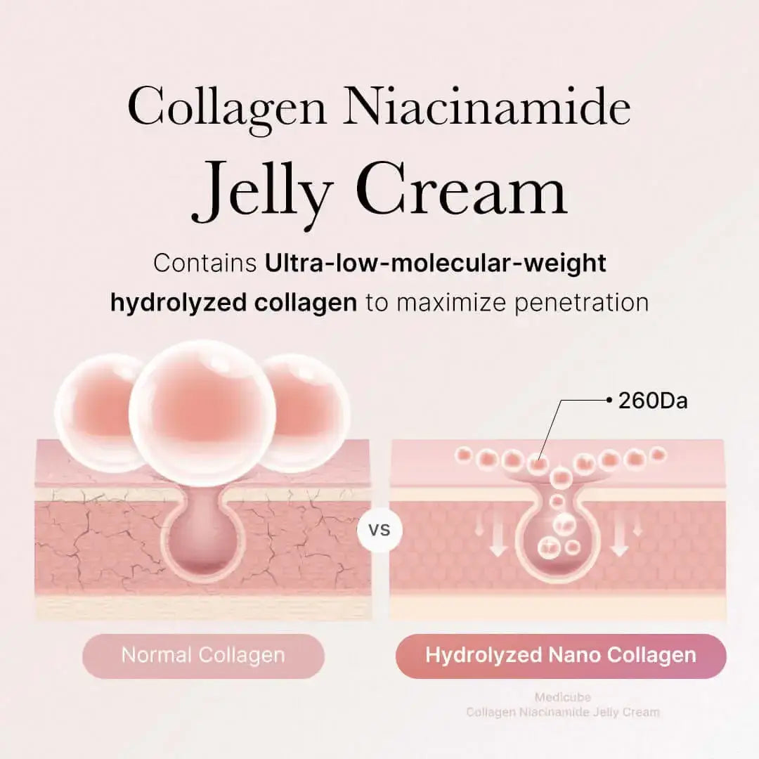 MEDICUBE Collagen Jelly Cream - Image 9