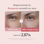 Medicube - PDRN Pink Peptide Eye Cream, 30ml