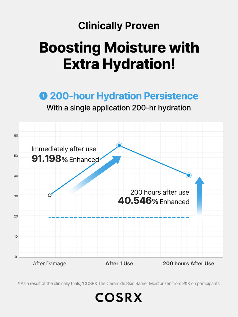 COSRX - The Ceramide Skin Barrier Moisturizer, 80ml