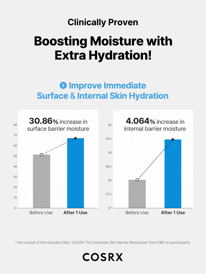 COSRX - The Ceramide Skin Barrier Moisturizer, 80ml