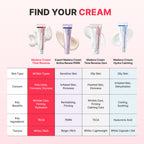 Centellian24 - Madeca Cream Time Reverse, 50ml