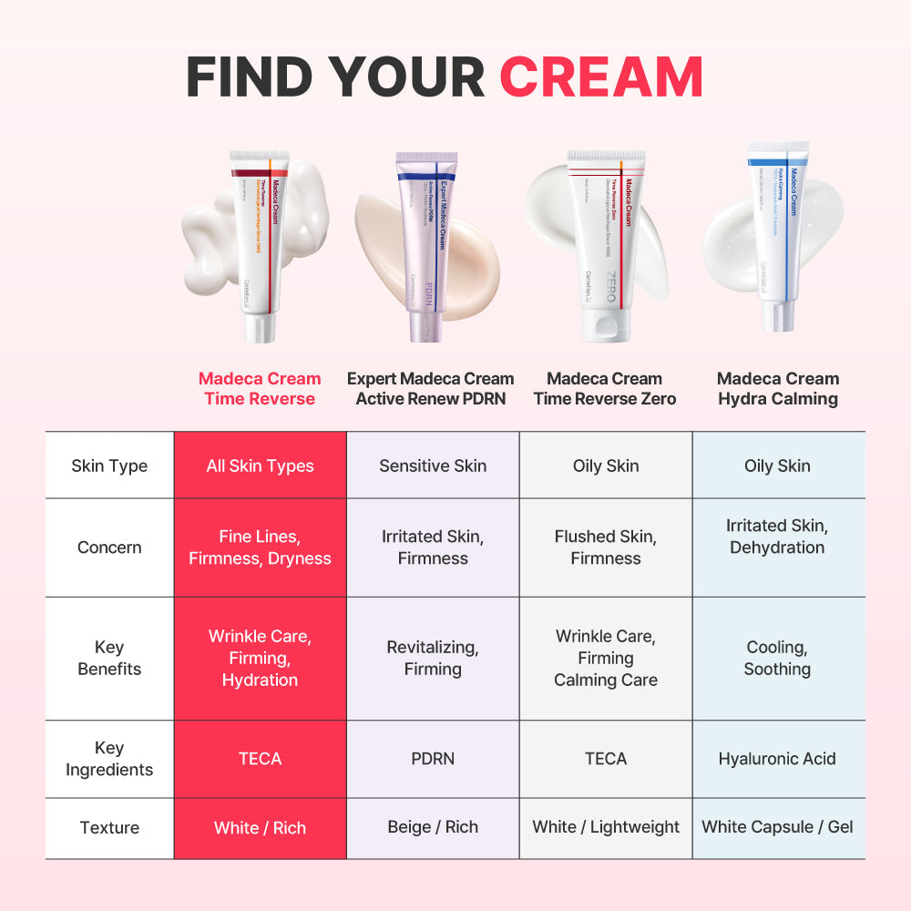 Centellian24 - Madeca Cream Time Reverse, 50ml