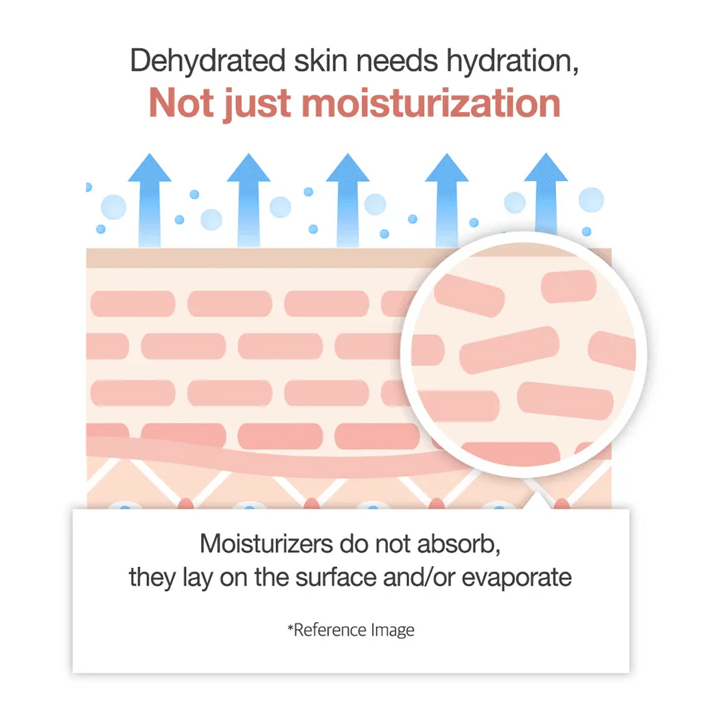 MEDICUBE Triple Collagen Cream - Image 3