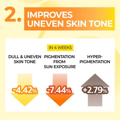 Numbuzin No.5 Vitamin Spotlight Beauty Sheet Mask - 4 Sheets - Image 7