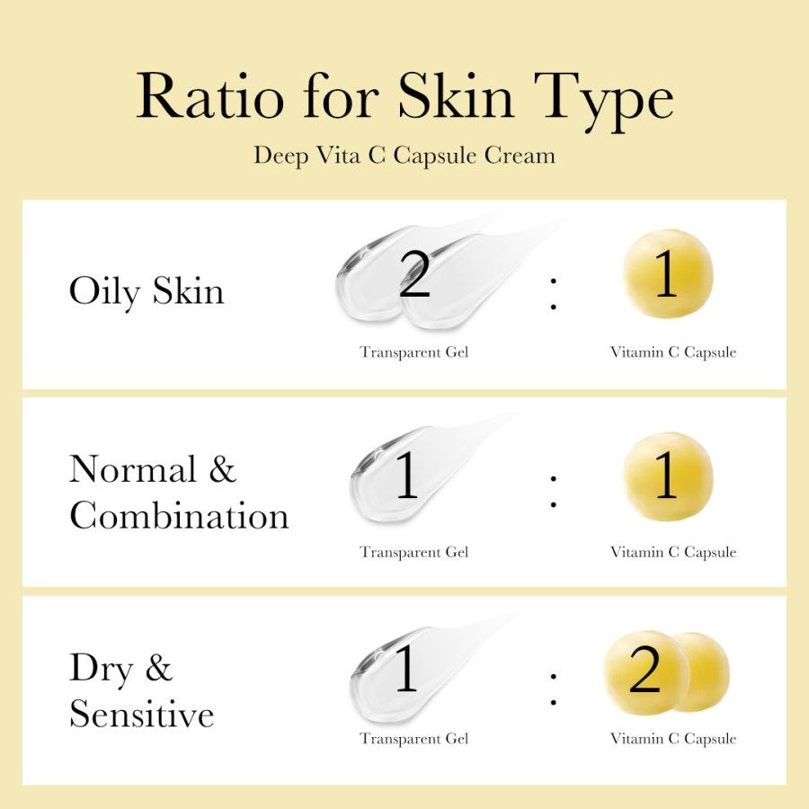 Medicube Deep Vita C Capsule Cream - Image 9