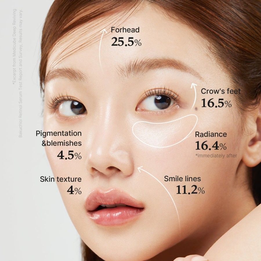 Medicube Deep Vita A Retinol Serum (30 ml) - Image 6